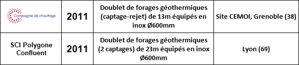 Forages Géothermiques 